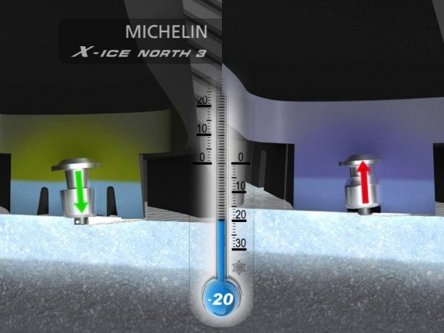  Michelin X-Ice North 3